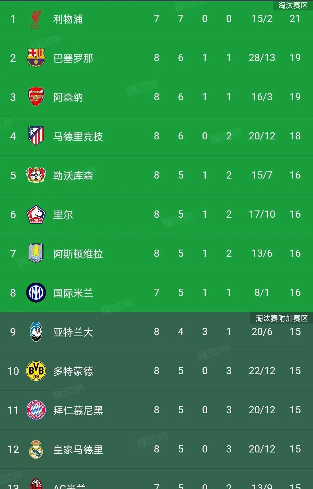 包含皇马强势比利时,内马尔统治全场的词条 包含皇马强势比利时,内马尔统治全场的词条